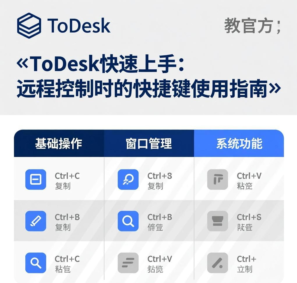 ToDesk快速上手：远程控制时的快捷键使用指南