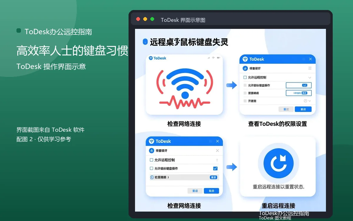 高效率人士的键盘习惯界面示意图（配图2）