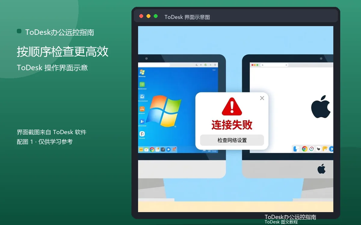 按顺序检查更高效界面示意图（配图1）