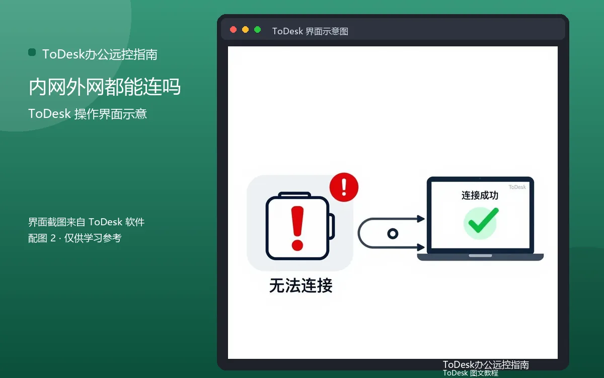 内网外网都能连吗界面示意图(配图2)