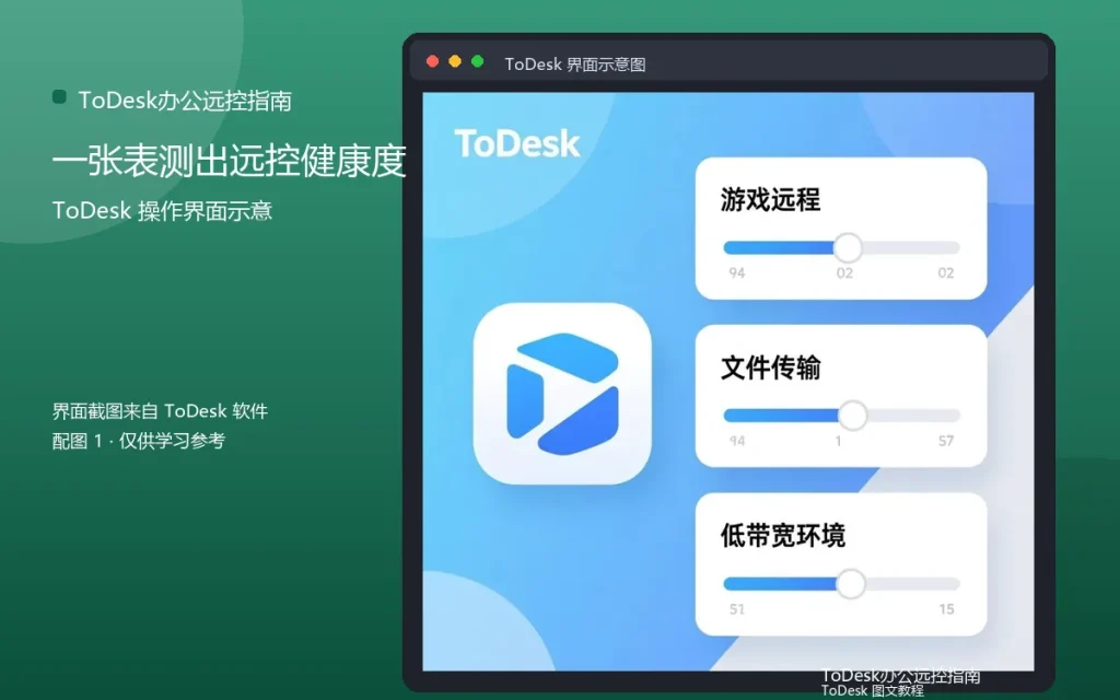 远程办公体验自测:一张表测出远控健康度配图
