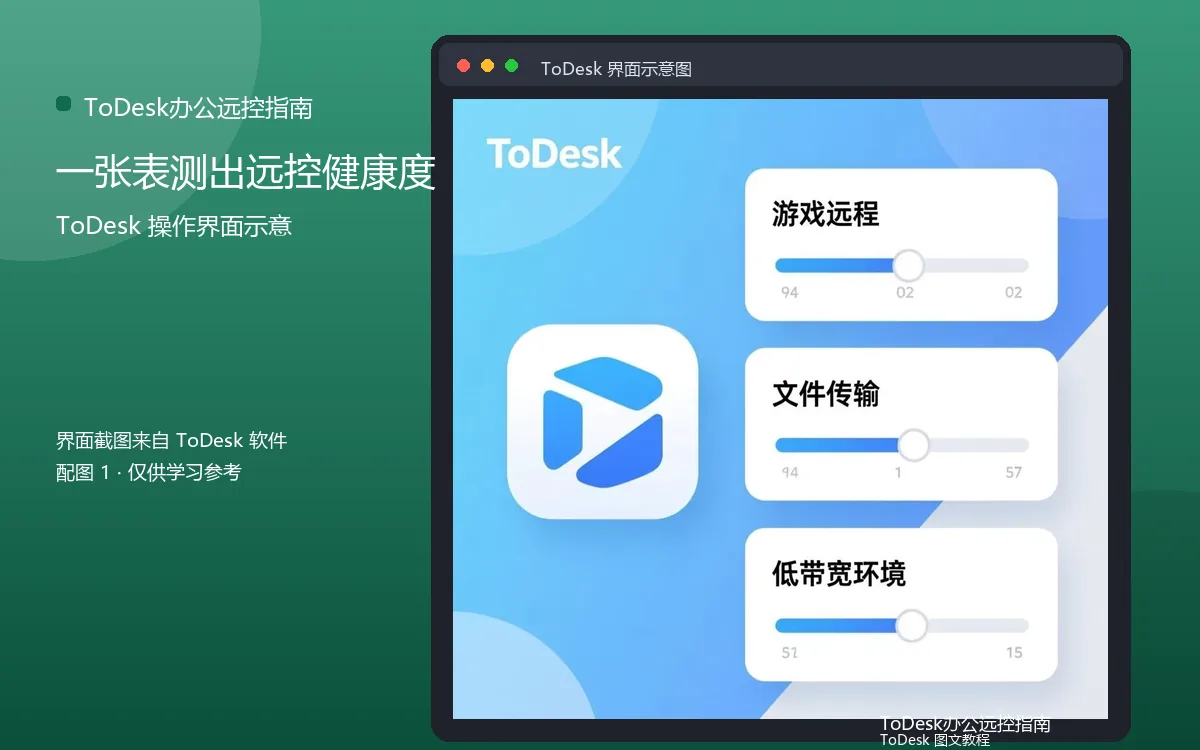 一张表测出远控健康度界面示意图(配图1)