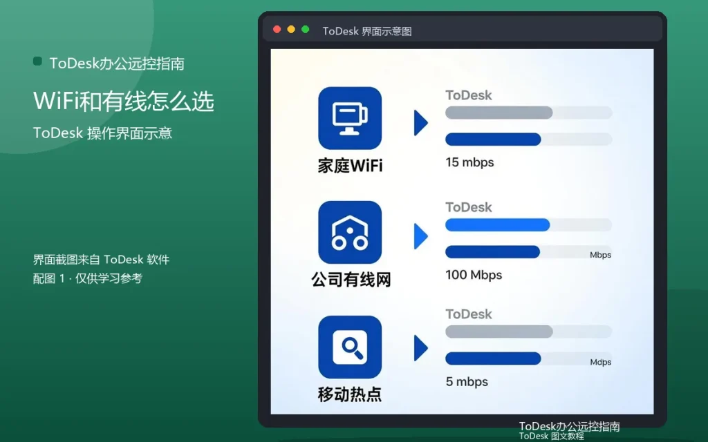 远程办公网络卡顿：WiFi和有线怎么选配图