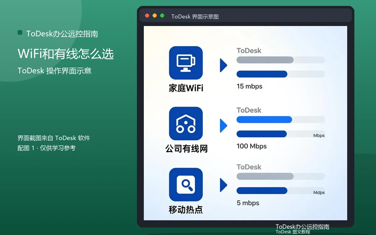 WiFi和有线怎么选界面示意图（配图1）