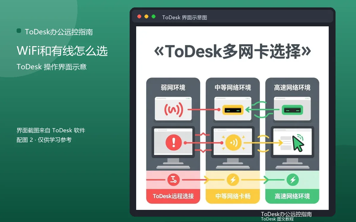 WiFi和有线怎么选界面示意图（配图2）