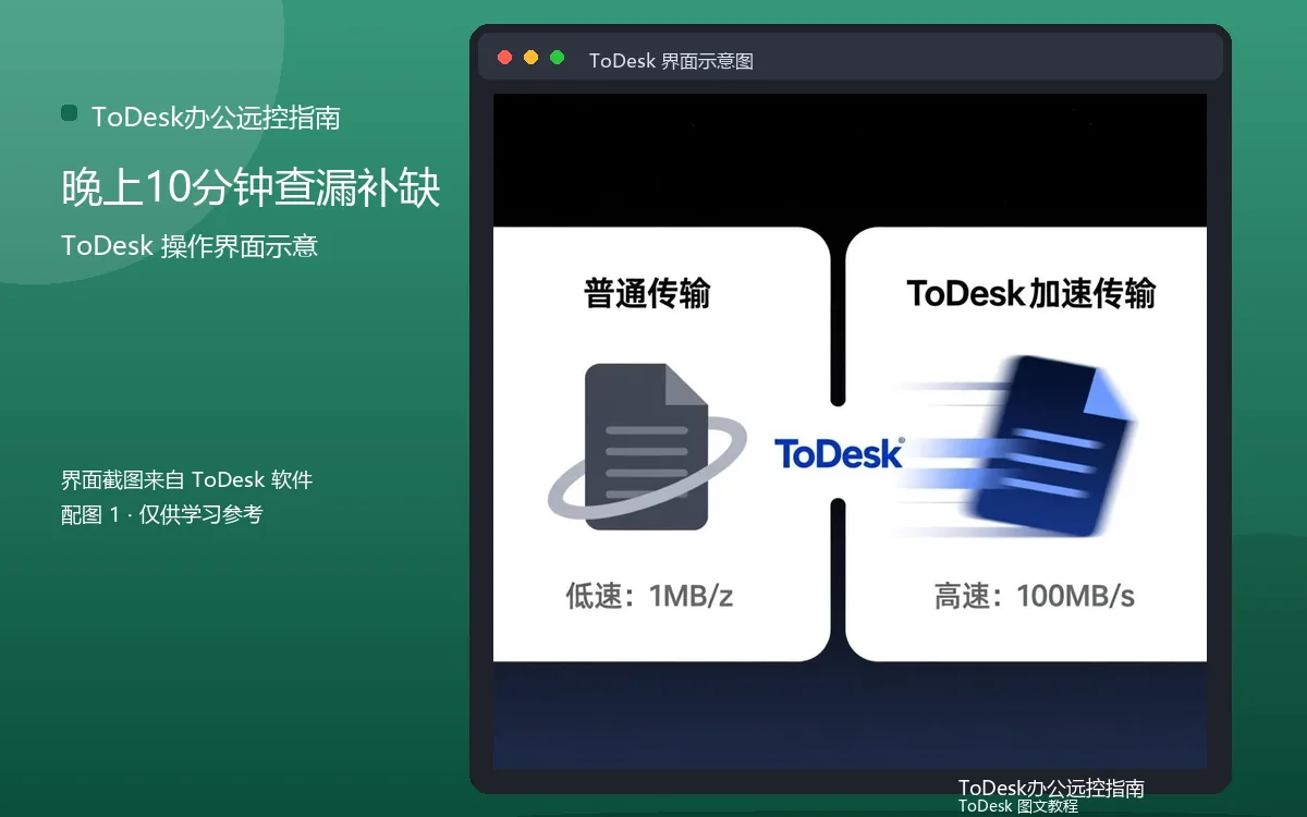 晚上10分钟查漏补缺界面示意图（配图1）