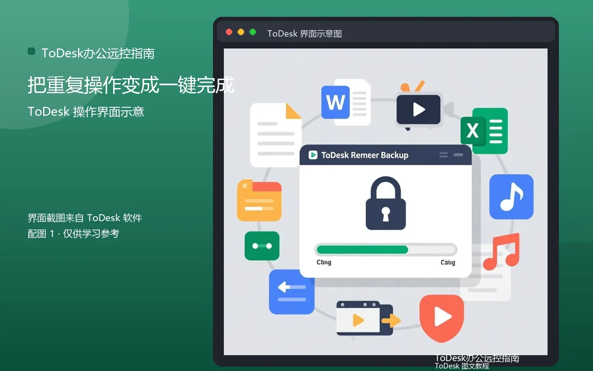 把重复操作变成一键完成界面示意图(配图1)