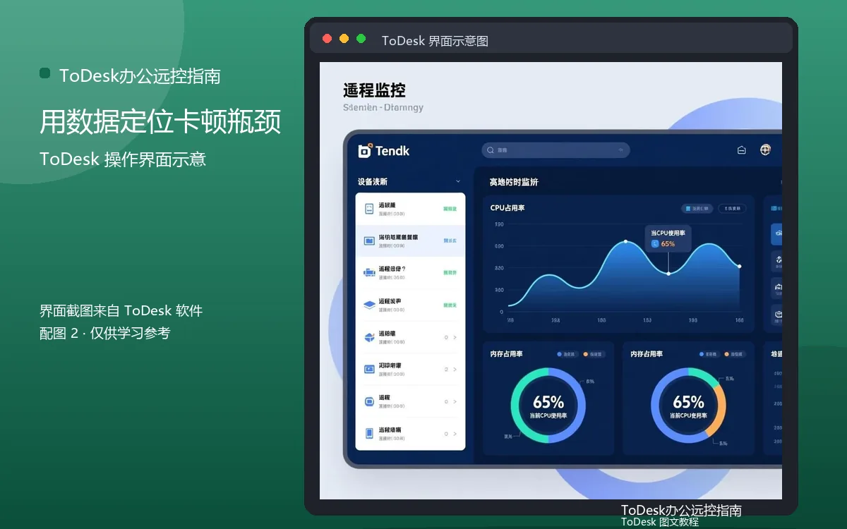 用数据定位卡顿瓶颈界面示意图(配图2)
