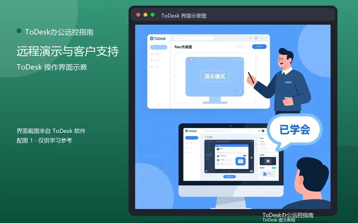 远程演示与客户支持界面示意图（配图1）