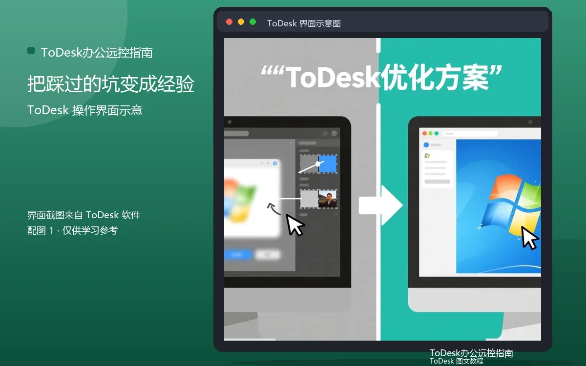 把踩过的坑变成经验界面示意图(配图1)