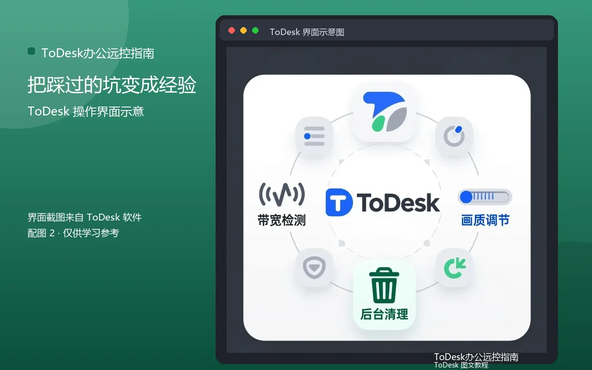 把踩过的坑变成经验界面示意图(配图2)