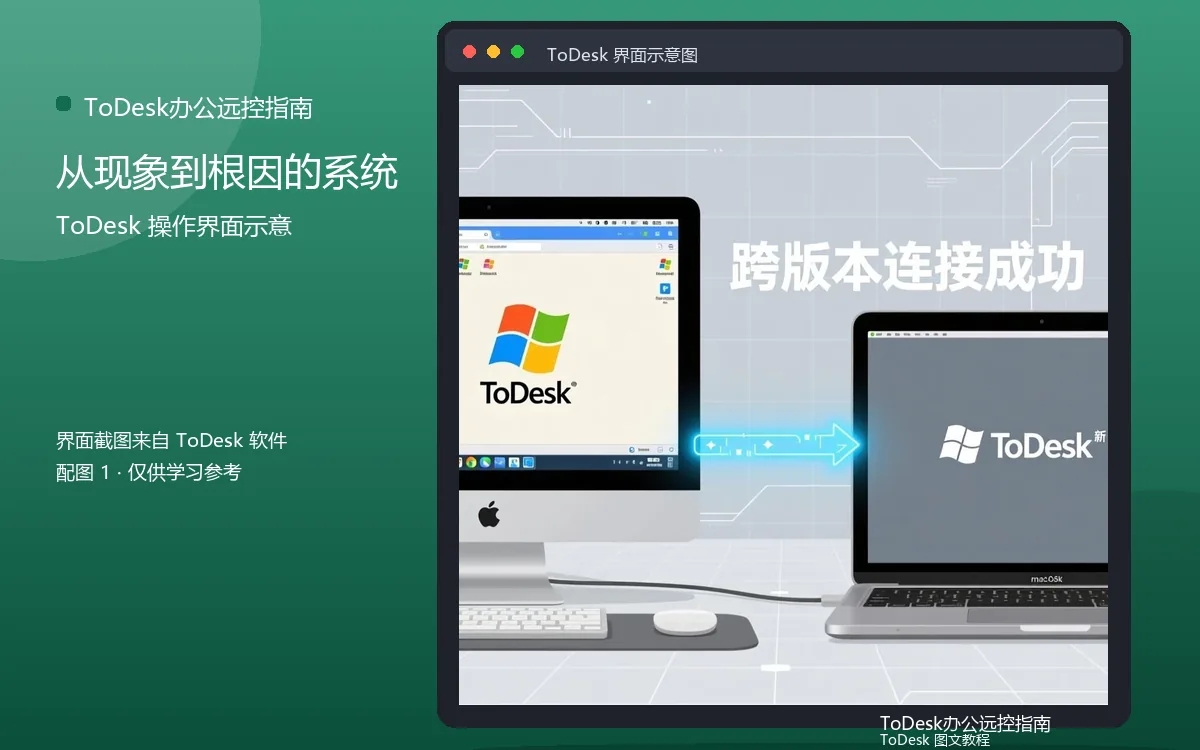 从现象到根因的系统界面示意图(配图1)