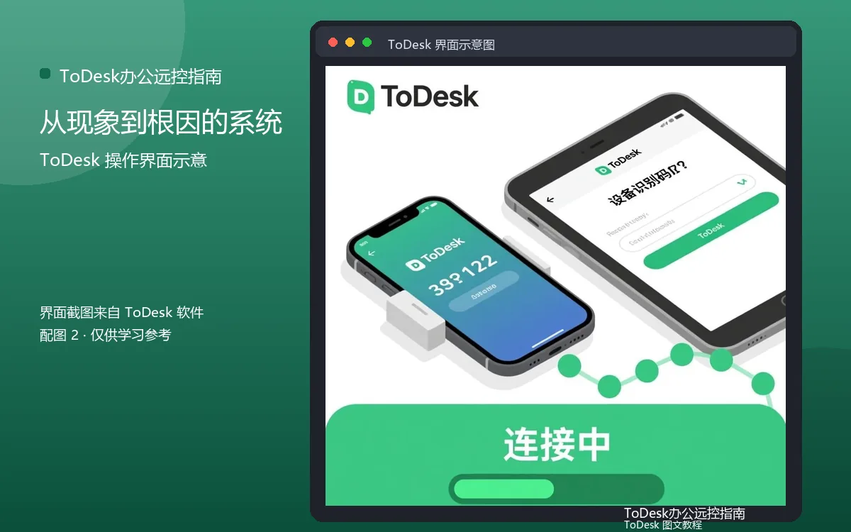 从现象到根因的系统界面示意图(配图2)