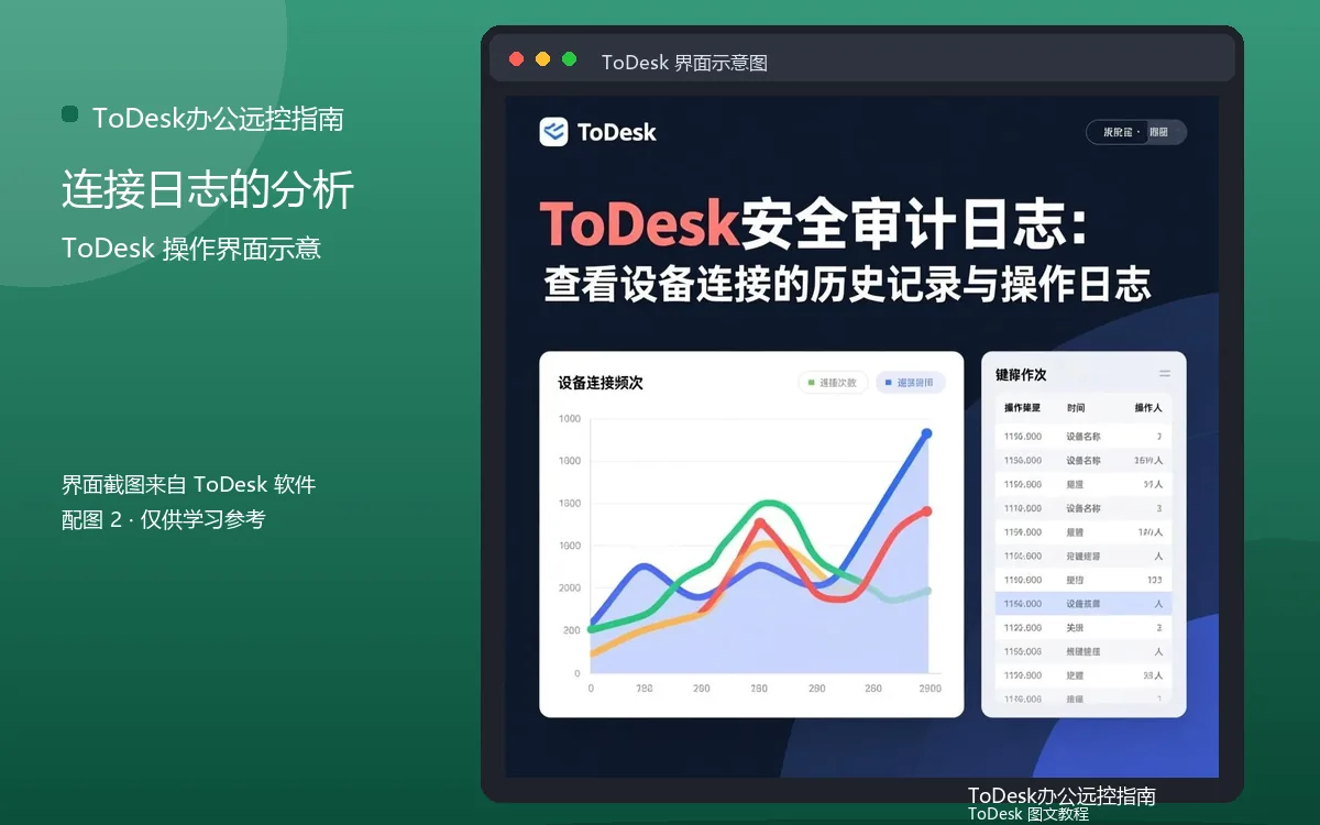 连接日志的分析界面示意图(配图2)