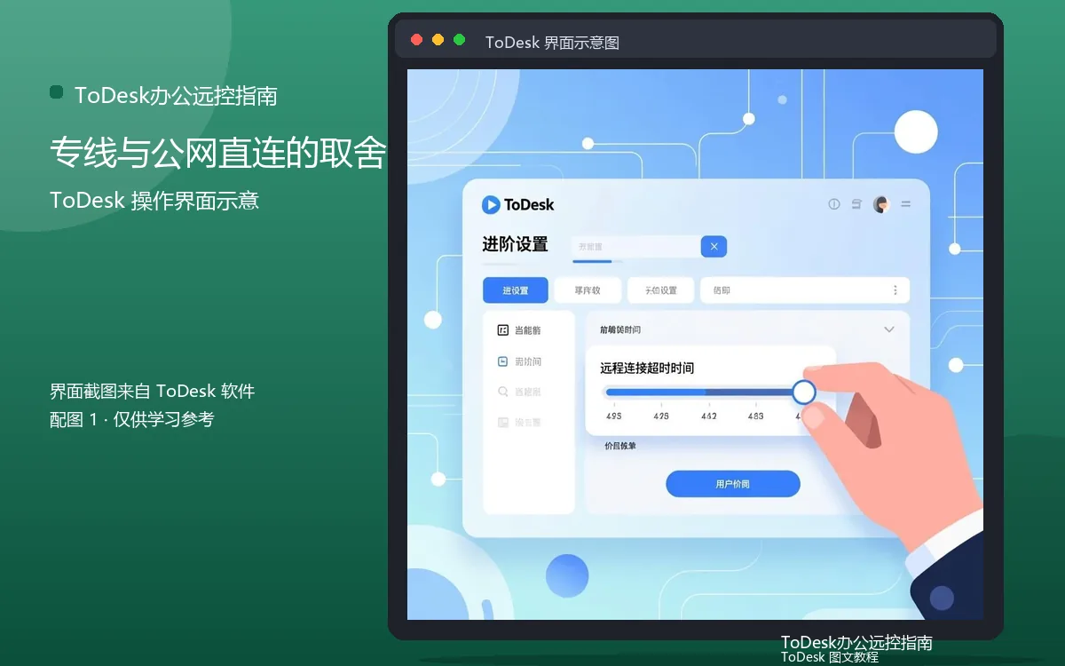 专线与公网直连的取舍界面示意图(配图1)