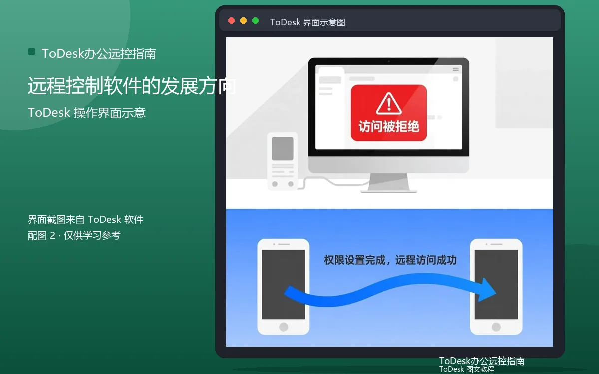 远程控制软件的发展方向界面示意图（配图2）
