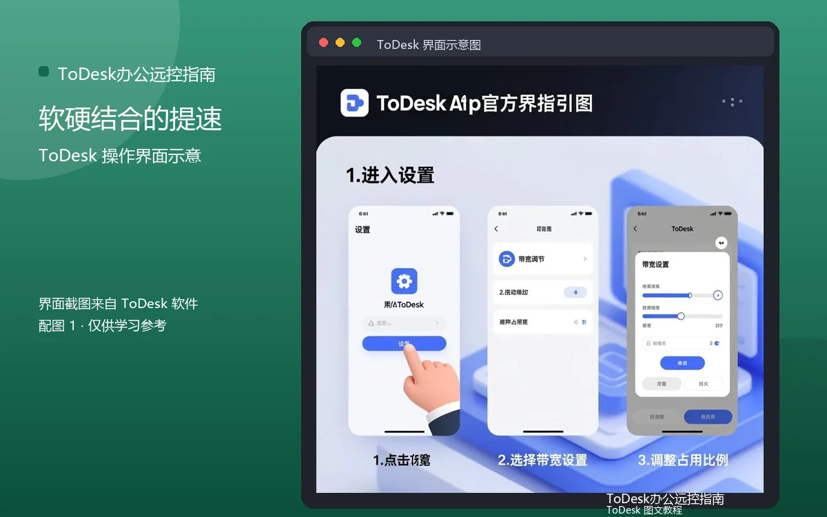 软硬结合的提速界面示意图(配图1)
