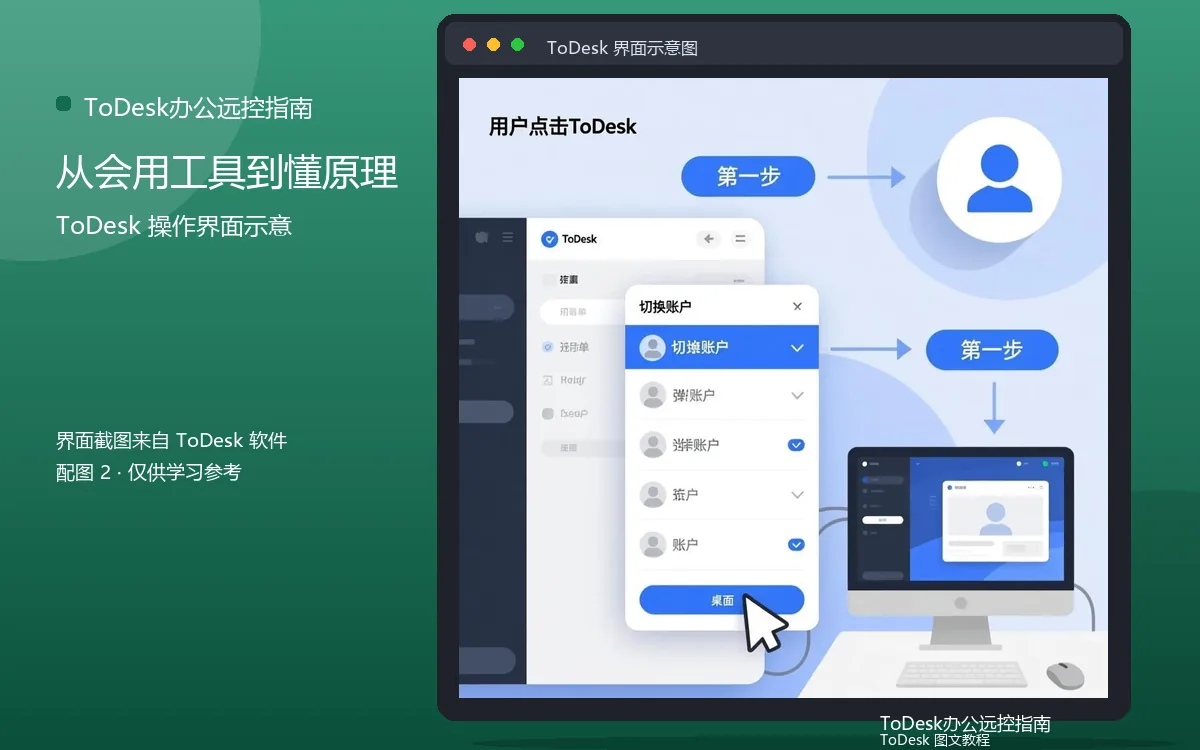 从会用工具到懂原理界面示意图(配图2)